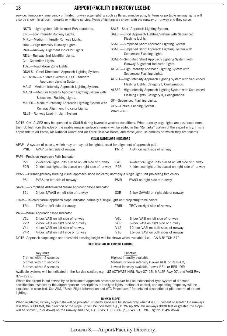 Legend 8: Airport/Facility Directory