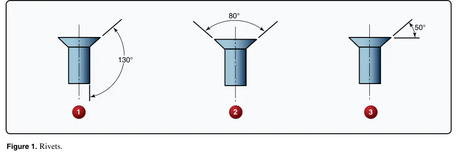 Figure 1: Rivets
