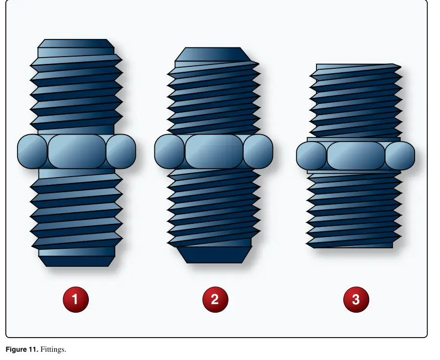 Figure 11: Fittings