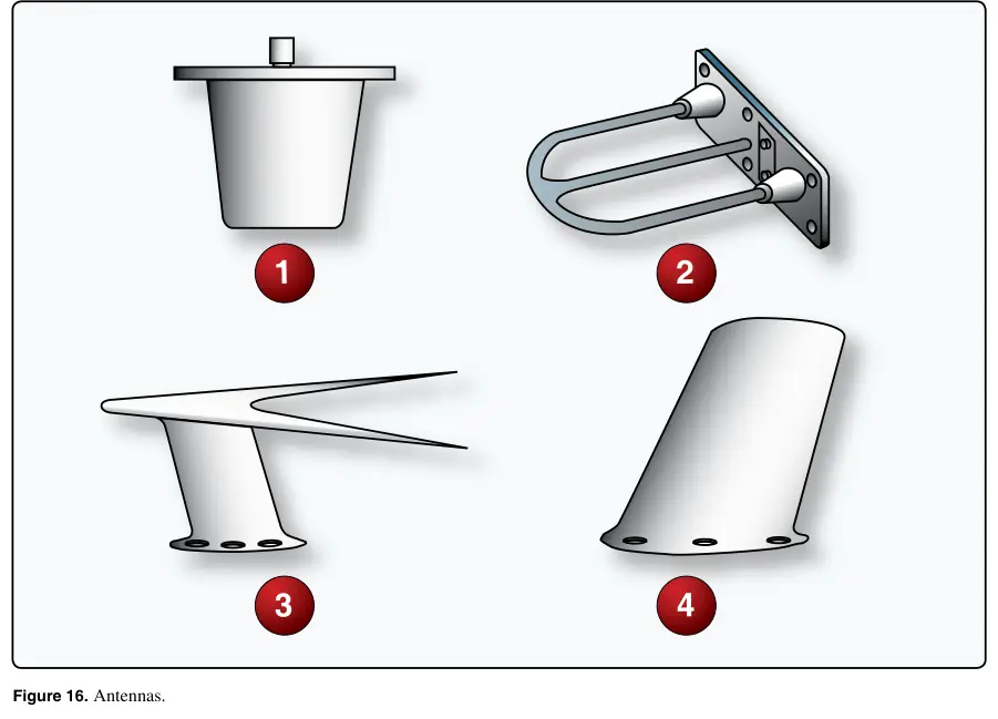 Figure 16: Antennas