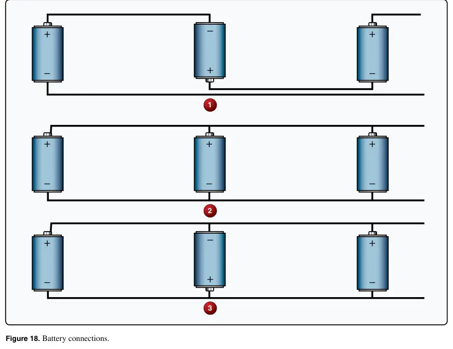 Figure 18: Battery connections