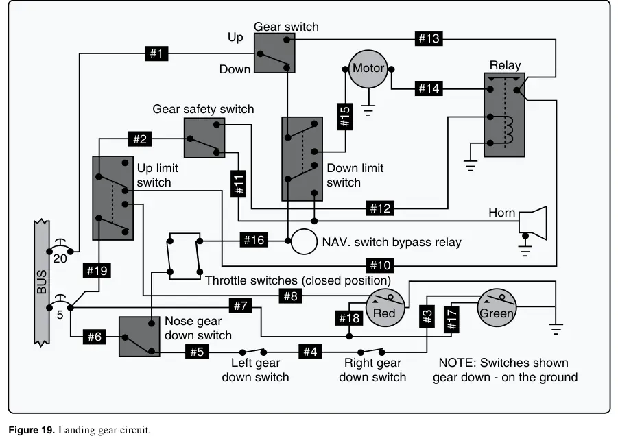 Figure 19: Landing gear circuit