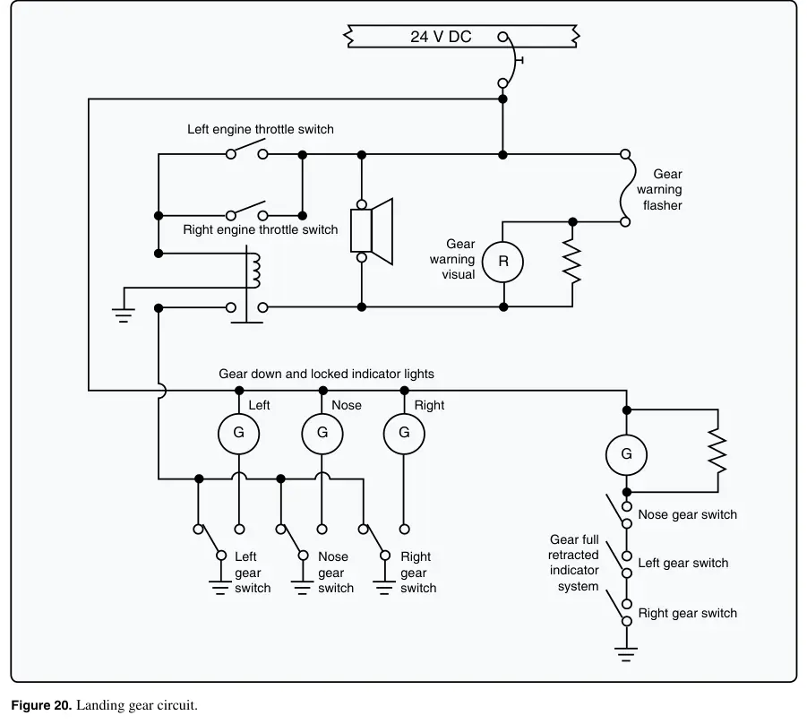 Figure 20: Landing gear circuit