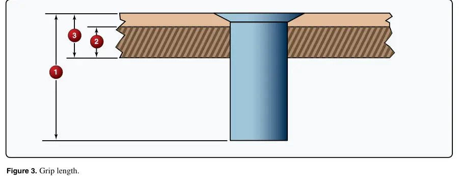 Figure 3: Grip length