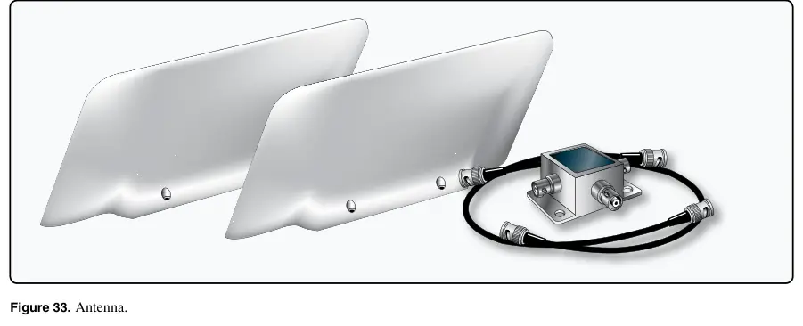 Figure 33: Antenna