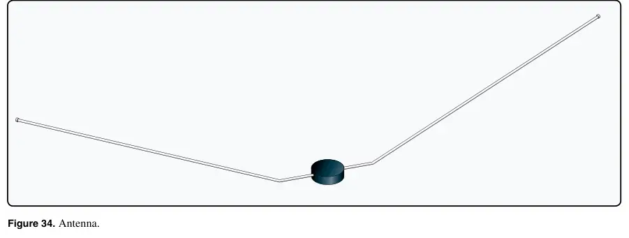 Figure 34: Antenna