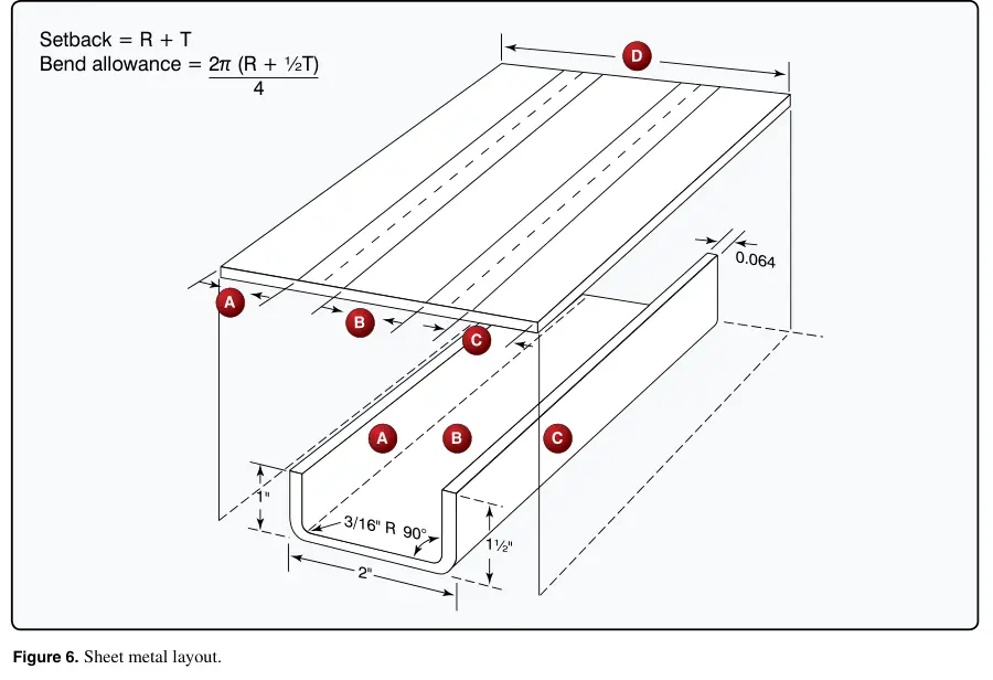 Figure 6: Sheet metal layout