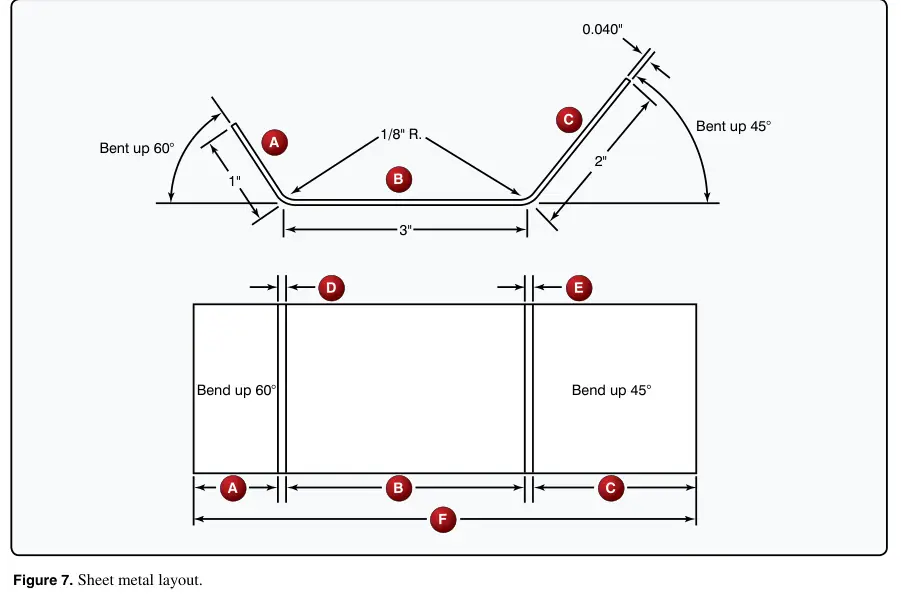 Figure 7: Sheet metal layout