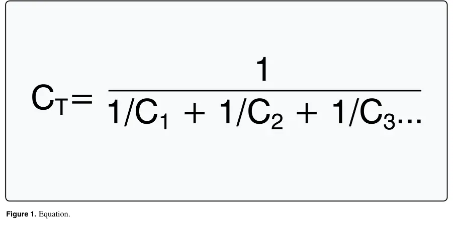 Figure 1: Equation