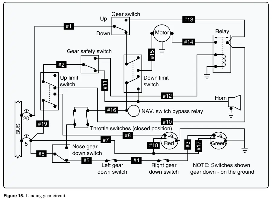 Figure 15: Landing gear circuit