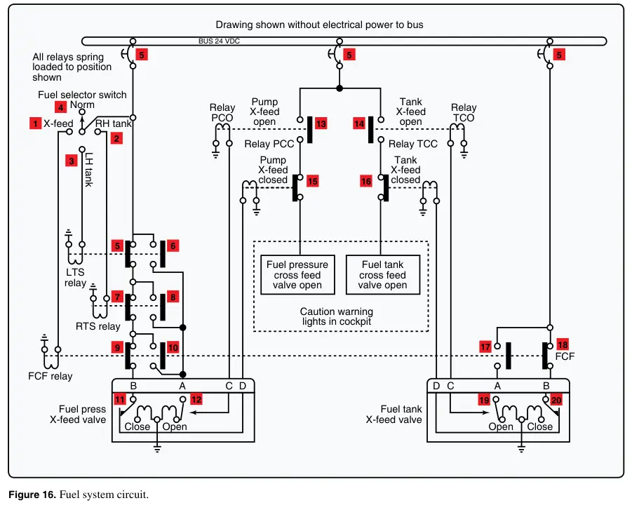 Figure 16: Fuel system circuit