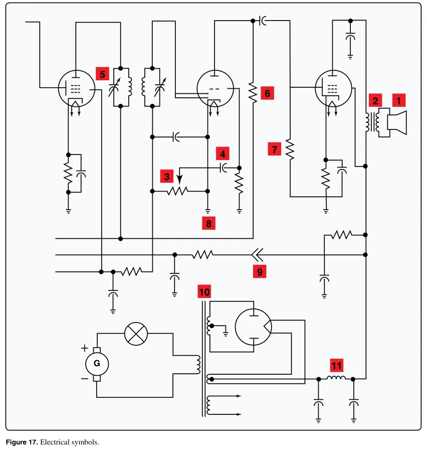 Figure 17: Electrical symbols