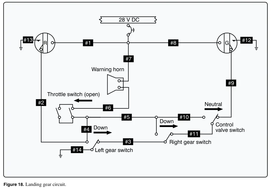 Figure 18: Landing gear circuit