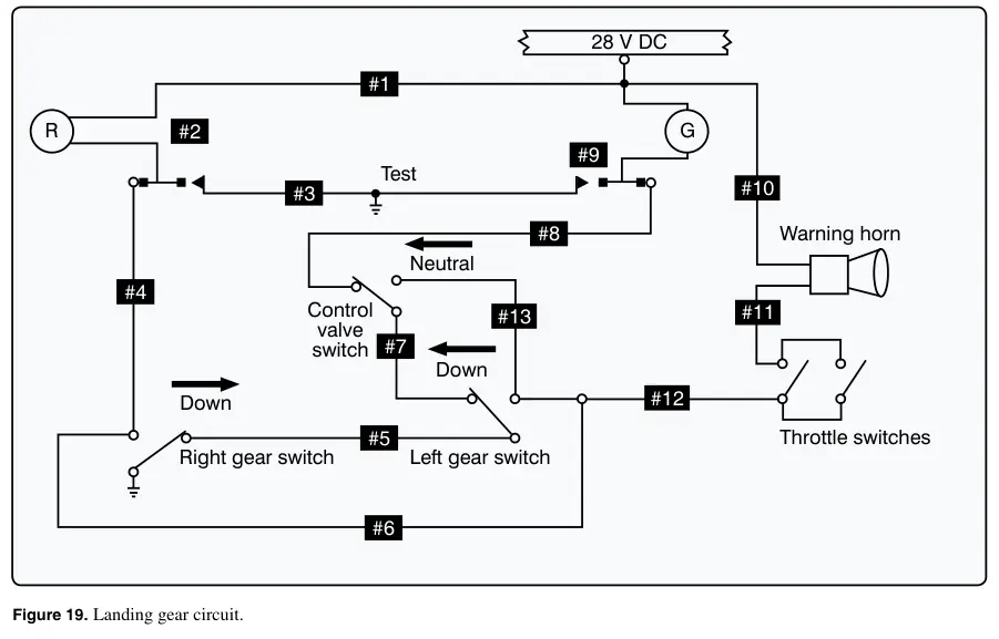 Figure 19: Landing gear circuit