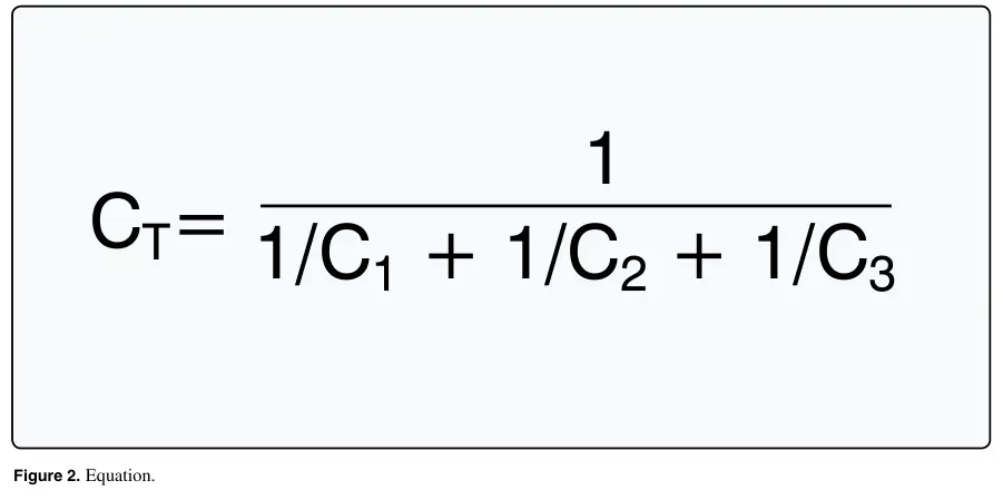 Figure 2: Equation