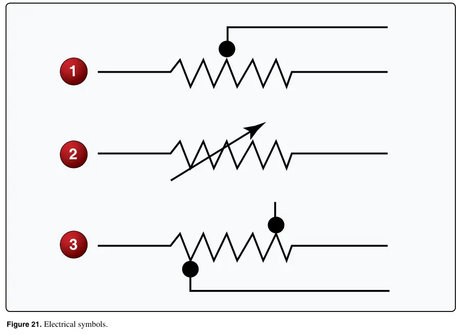 Figure 21: Electrical symbols