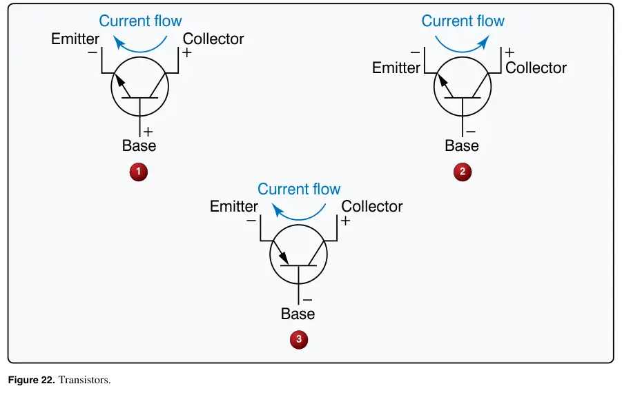 Figure 22: Transistors