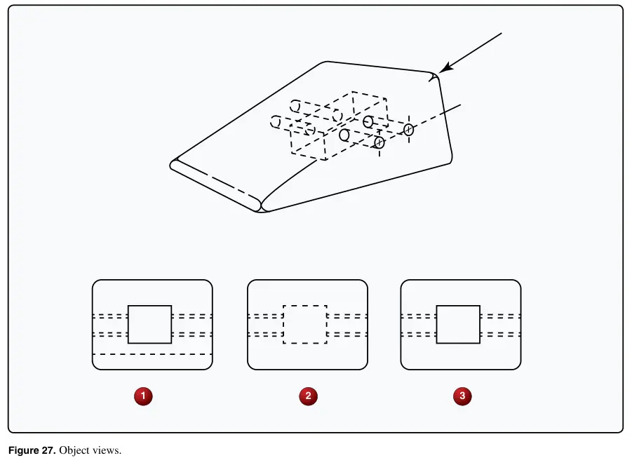 Figure 27: Object views