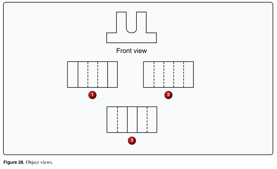 Figure 28: Object views
