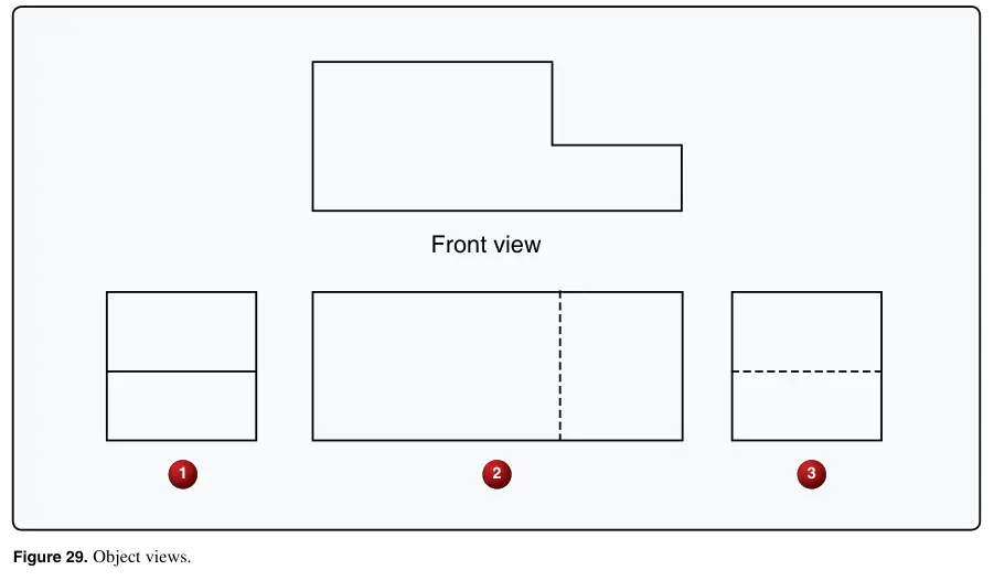Figure 29: Object views