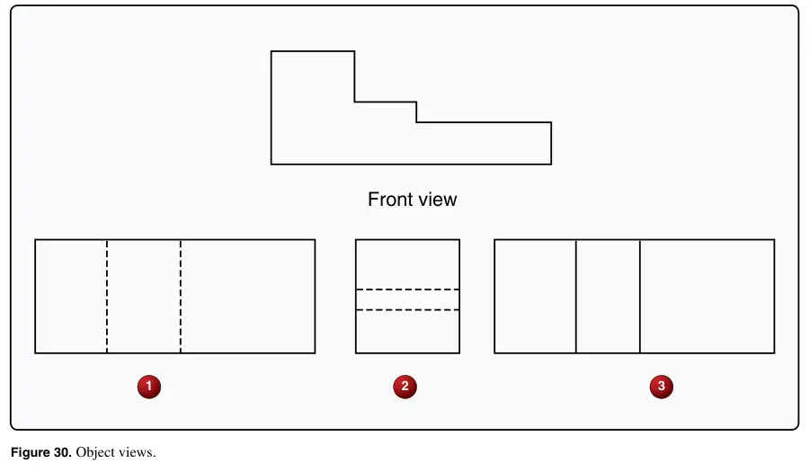Figure 30: Object views