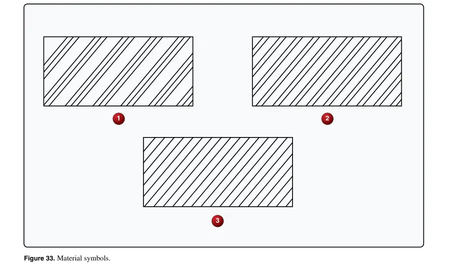 Figure 33: Material symbols
