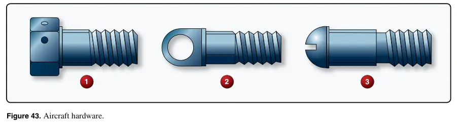 Figure 43: Aircraft hardware