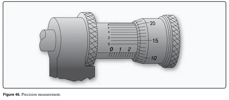Figure 46: Precision measurement