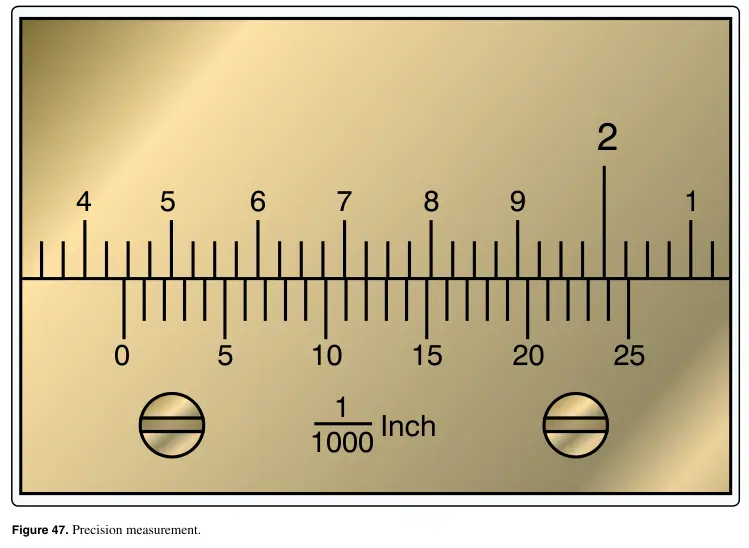 Figure 47: Precision measurement