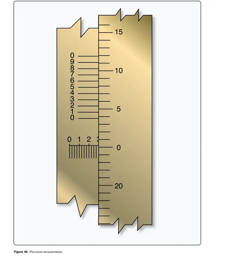 Figure 48: Precision measurement