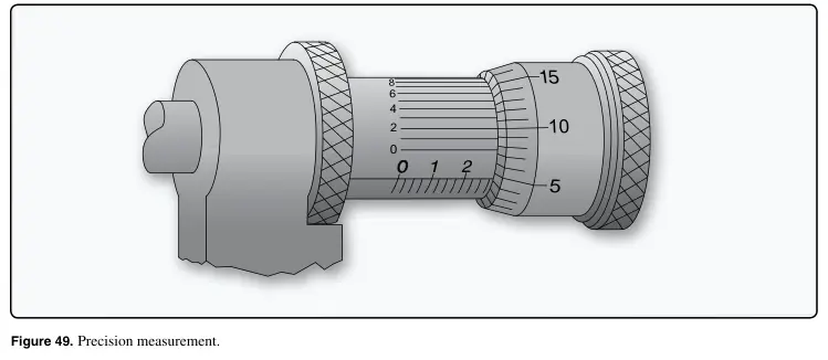 Figure 49: Precision measurement