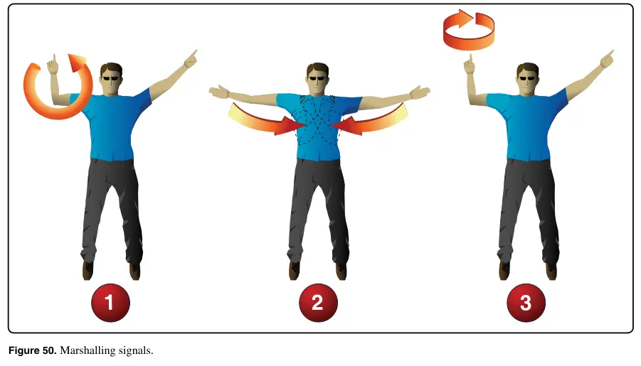 Figure 50: Marshalling signals