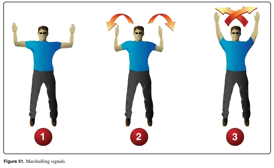 Figure 51: Marshalling signals