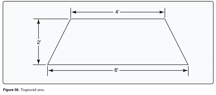 Figure 56: Trapezoid area