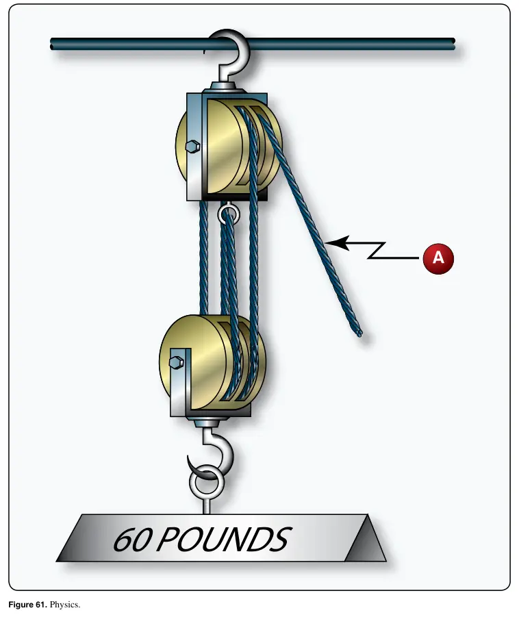Figure 61: Physics