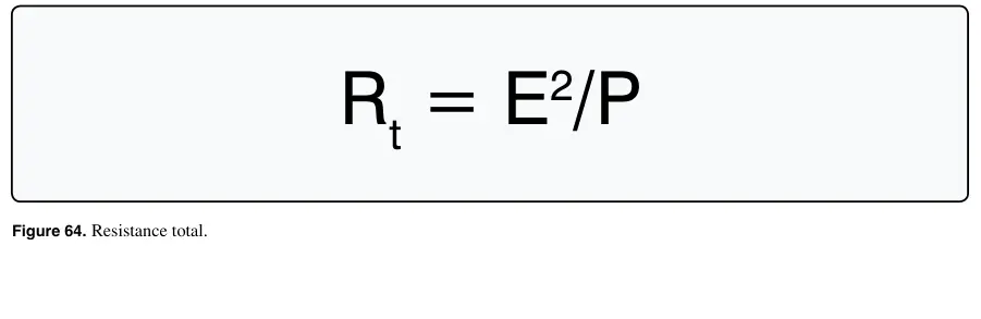 Figure 64: Resistance total