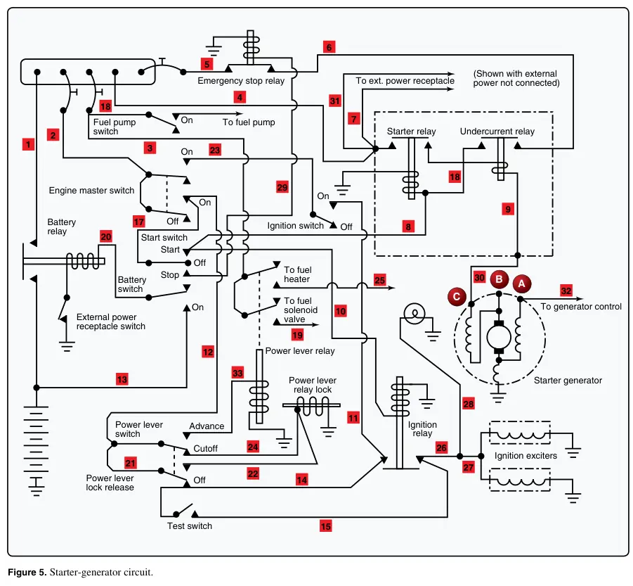 Figure 5: Starter-generator circuit