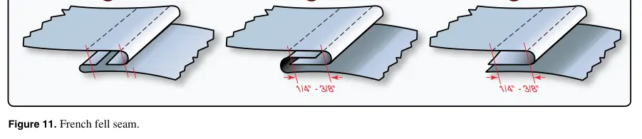 Figure 11: French fell seam