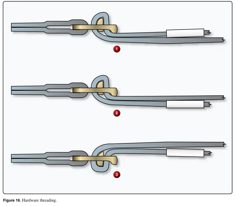 Figure 16: Hardware threading