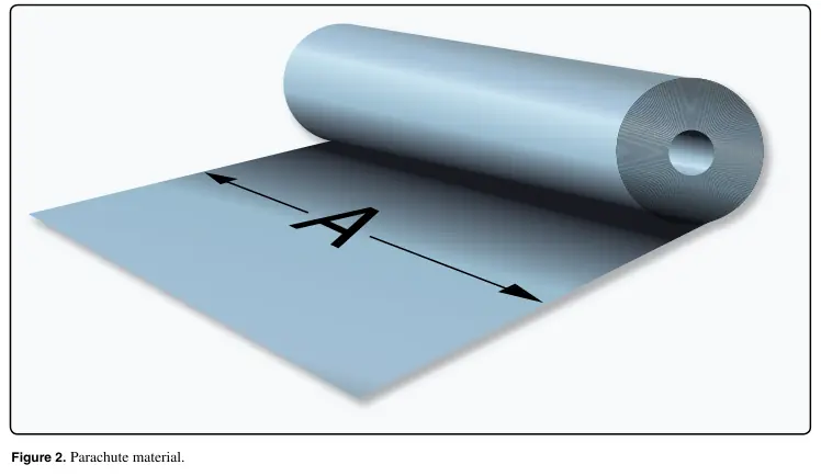 Figure 2: Parachute material