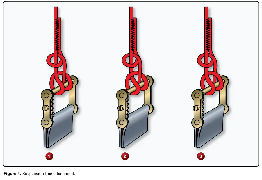 Figure 4: Suspension line attachment