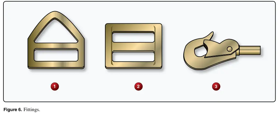 Figure 6: Fittings