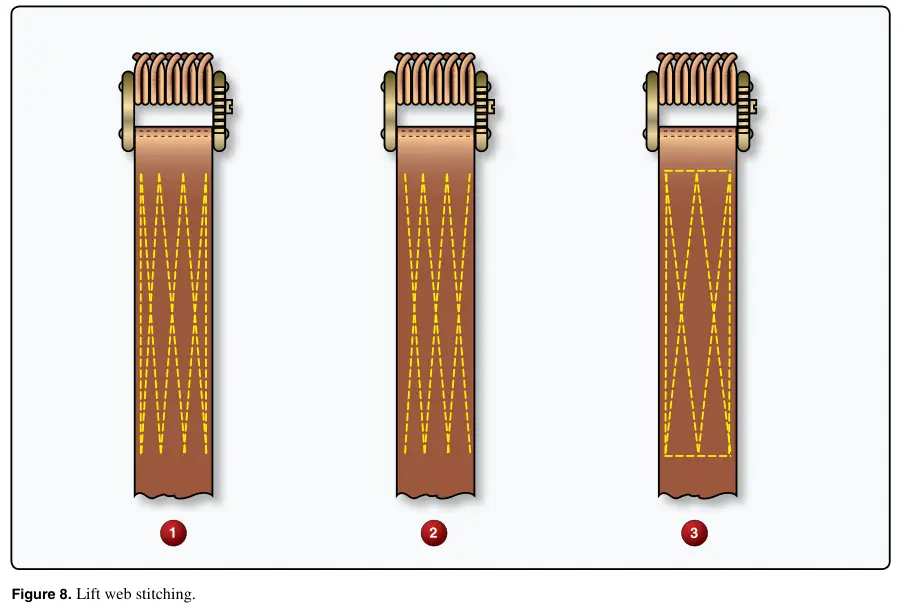 Figure 8: Lift web stitching