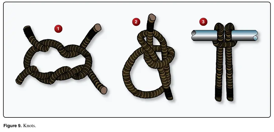 Figure 9: Knots