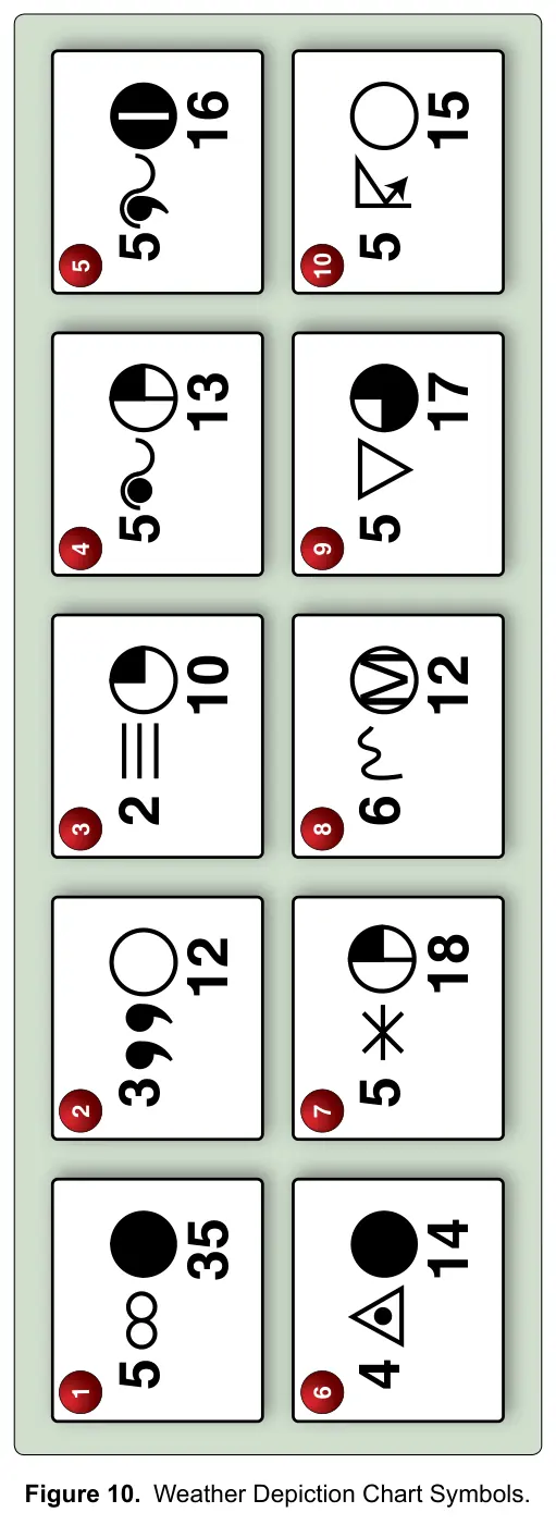 Figure 10: Weather Depiction Chart Symbols