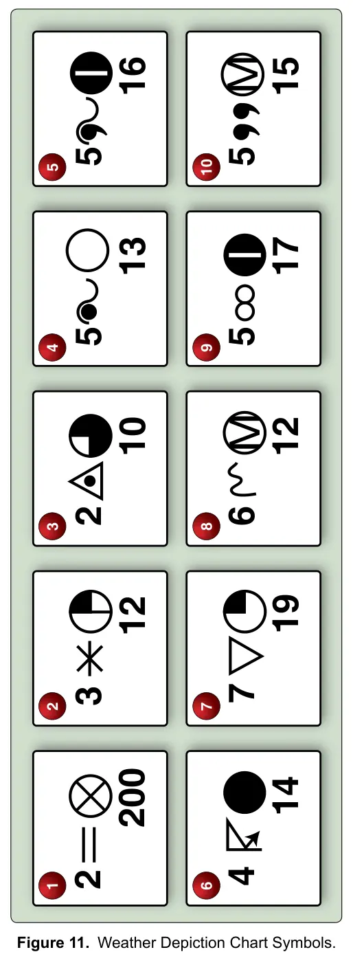 Figure 11: Weather Depiction Chart Symbols