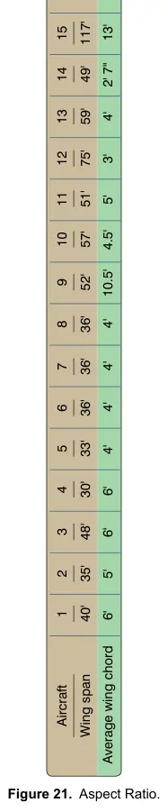 Figure 21: Aspect Ratio