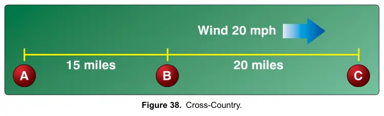 Figure 38: Cross-Country
