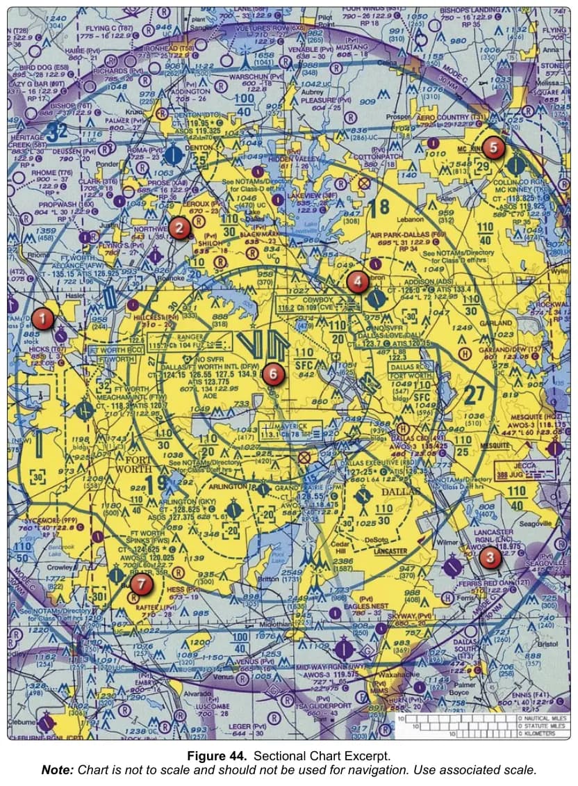 Figure 44: Sectional Chart Excerpt