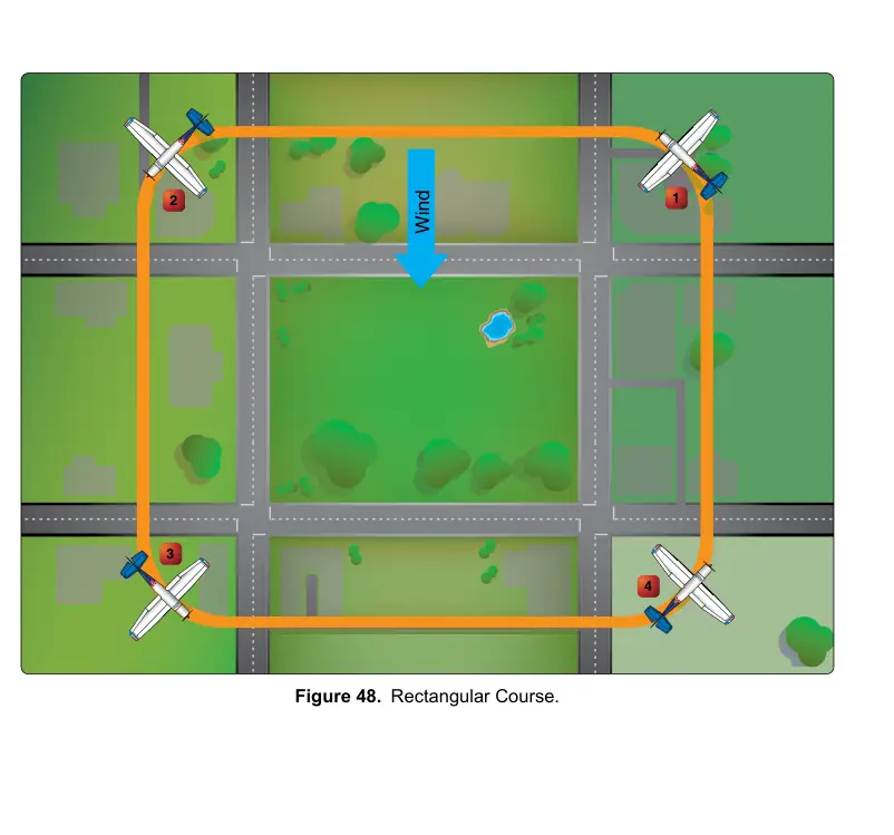 Figure 48: Rectangular Course